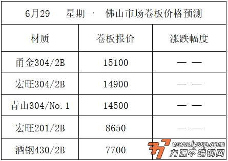 佛山不锈钢行情